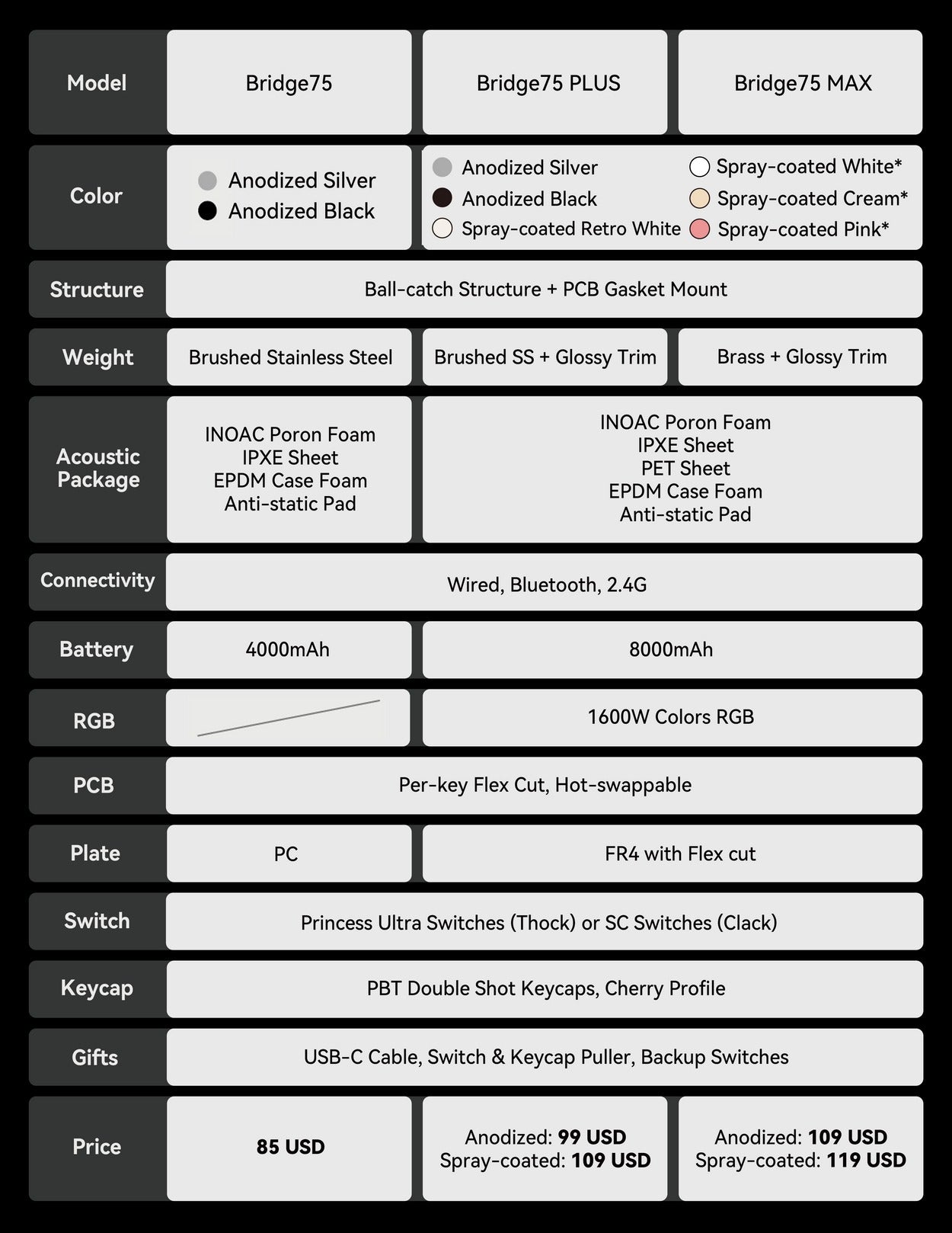 [IN-STOCK]Bridge75 75% Mechanical Keyboard - PREBUILD