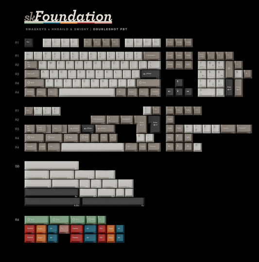 [PRE-ORDER] SW Foundation Keycap Set